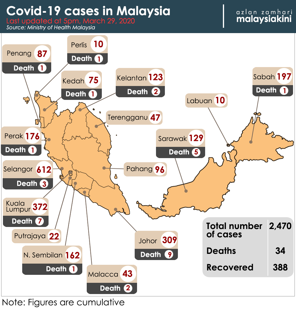 Malaysia Covid-19 status update, 29 March 2020