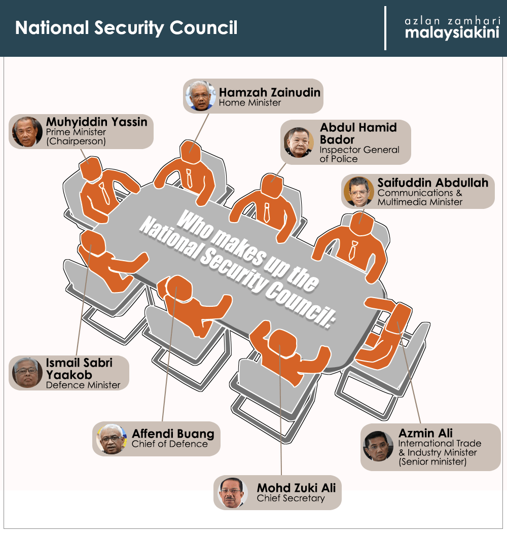 Members of the NSC