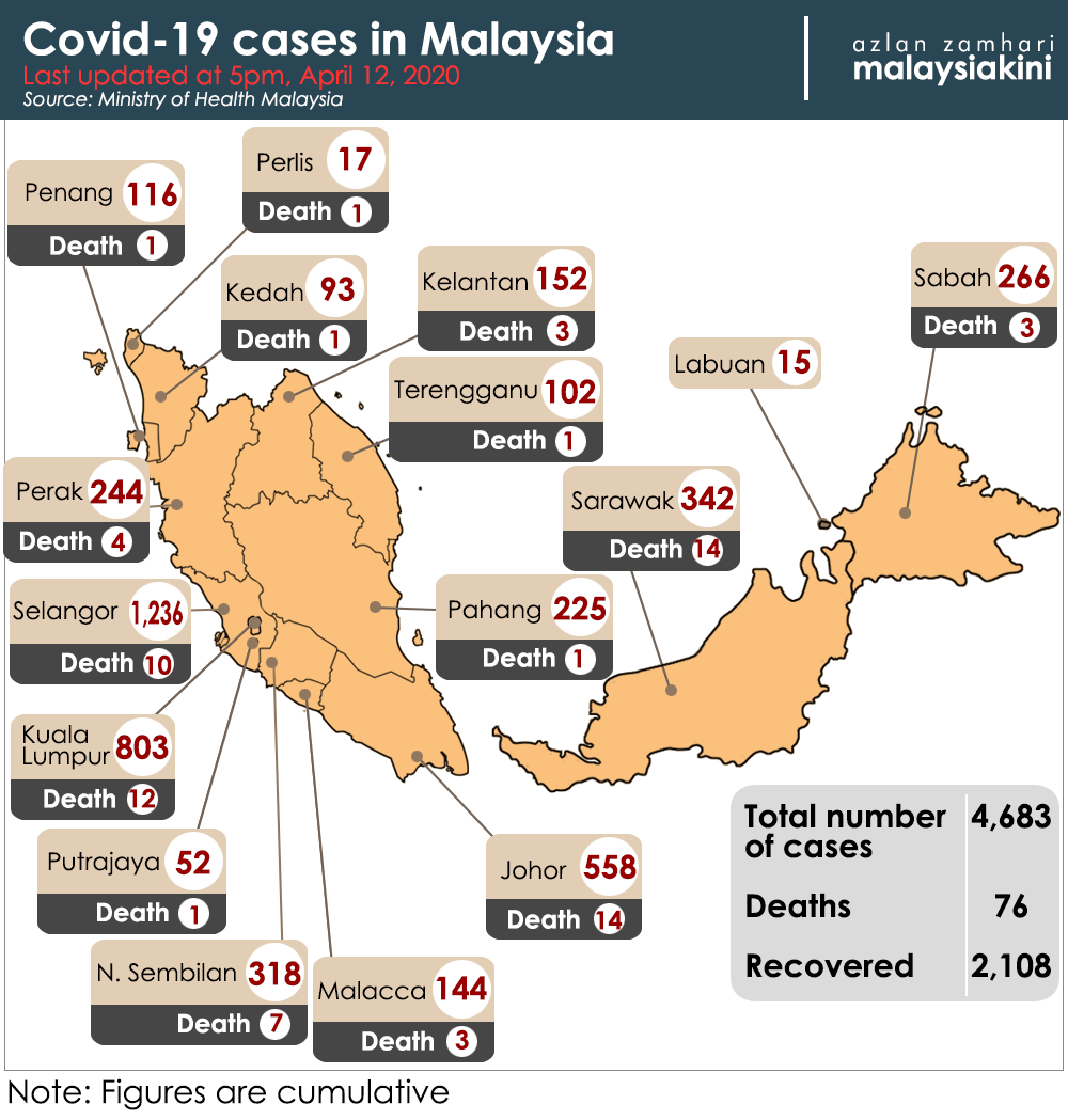 Malaysia Covid-19 status update, 12 April 2020