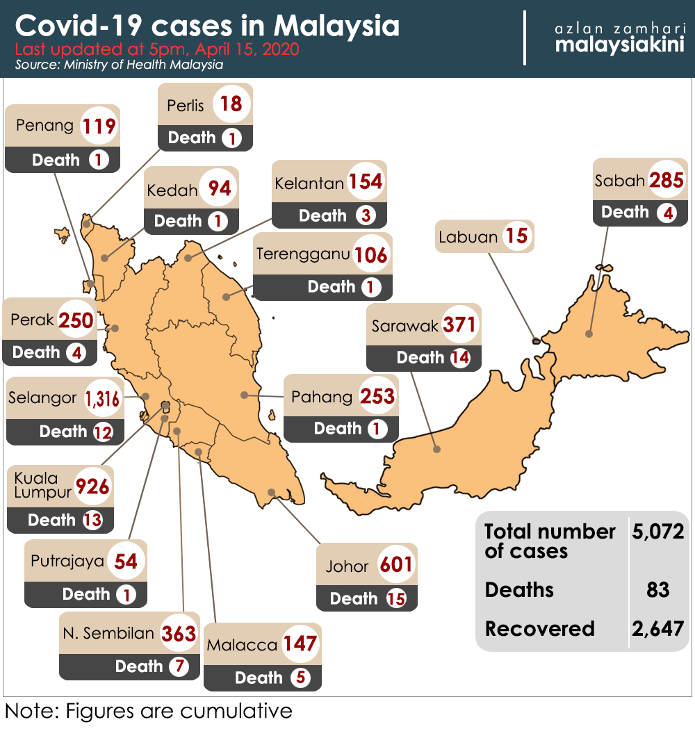 Malaysia Covid-19 status update, 15 April 2020