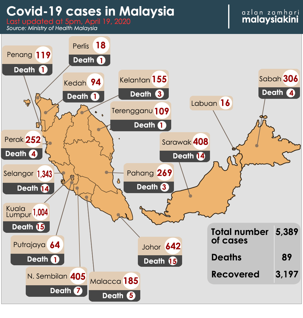 Malaysia Covid-19 status update, 19 April 2020