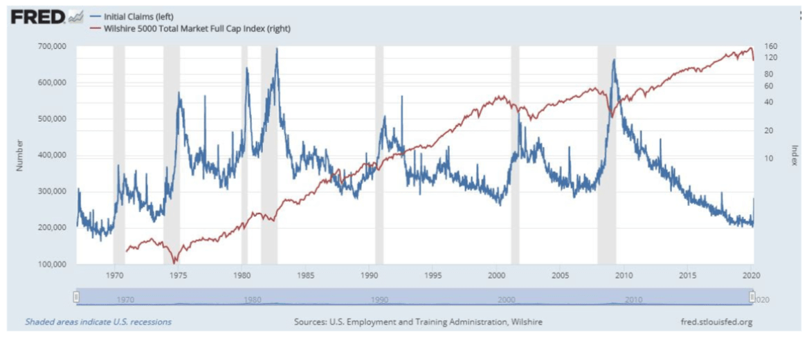 Initial claims