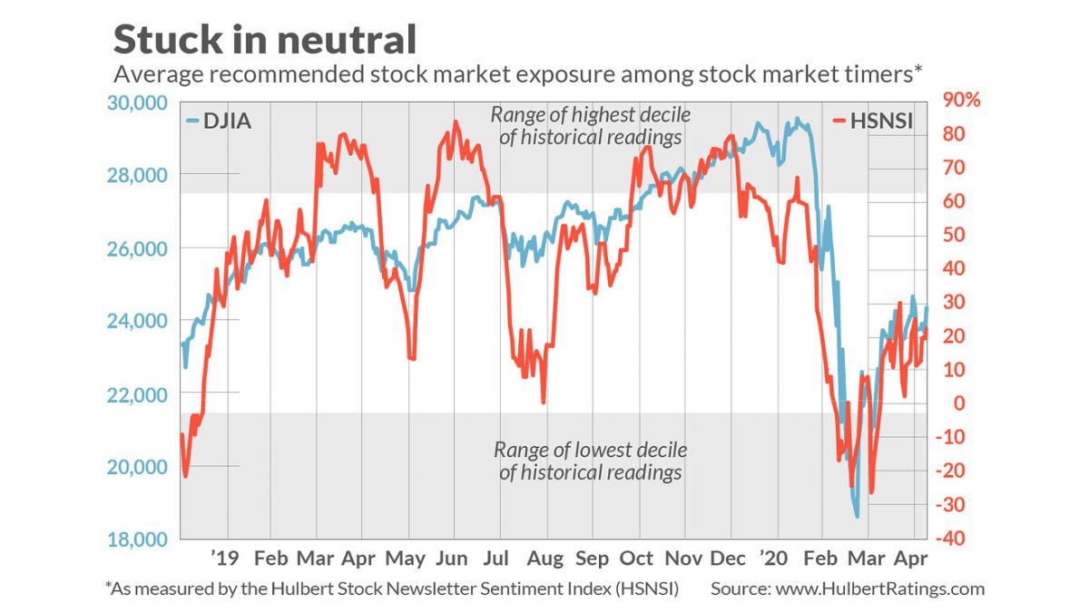 Stuck in the neutral