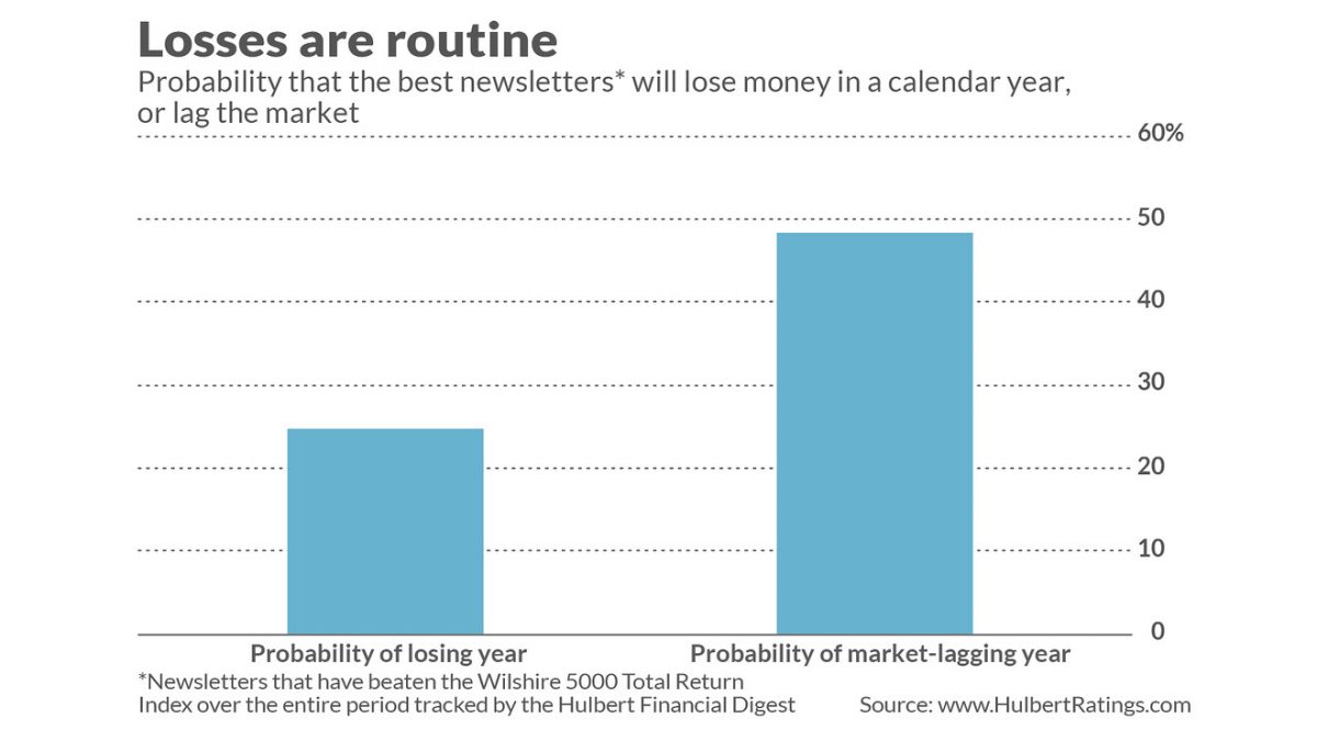 Losses are routine