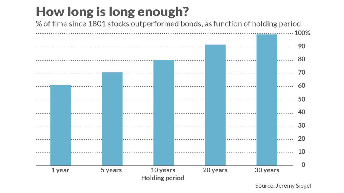 Hong long is long enough