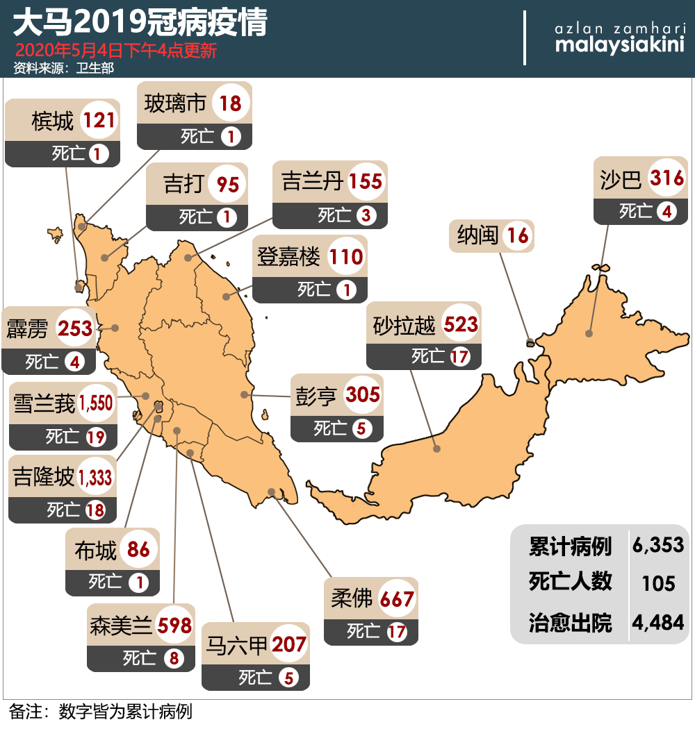 Malaysia Covid-19 status update, 4 May 2020