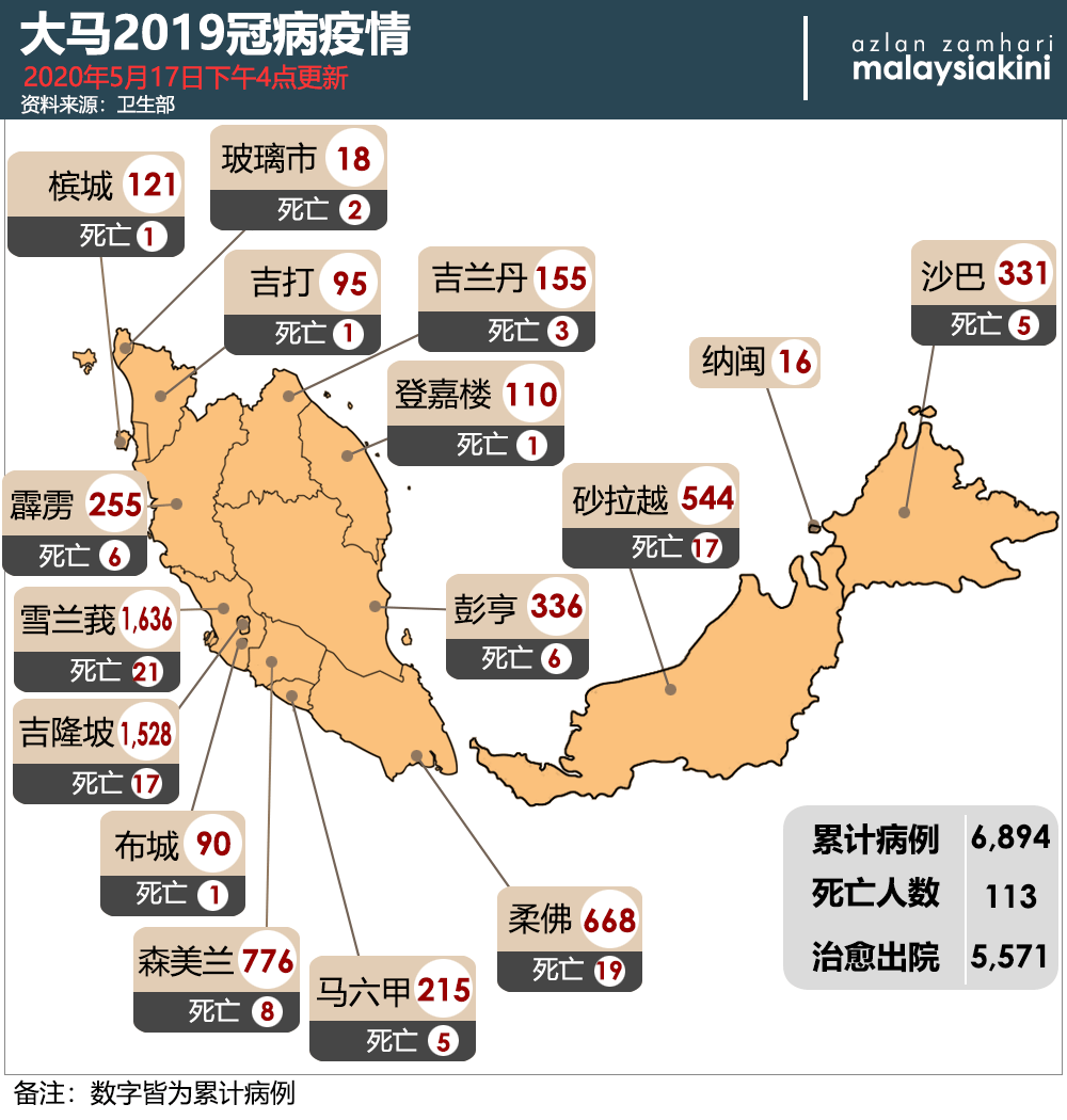 Malaysia Covid-19 status update, 17 May 2020