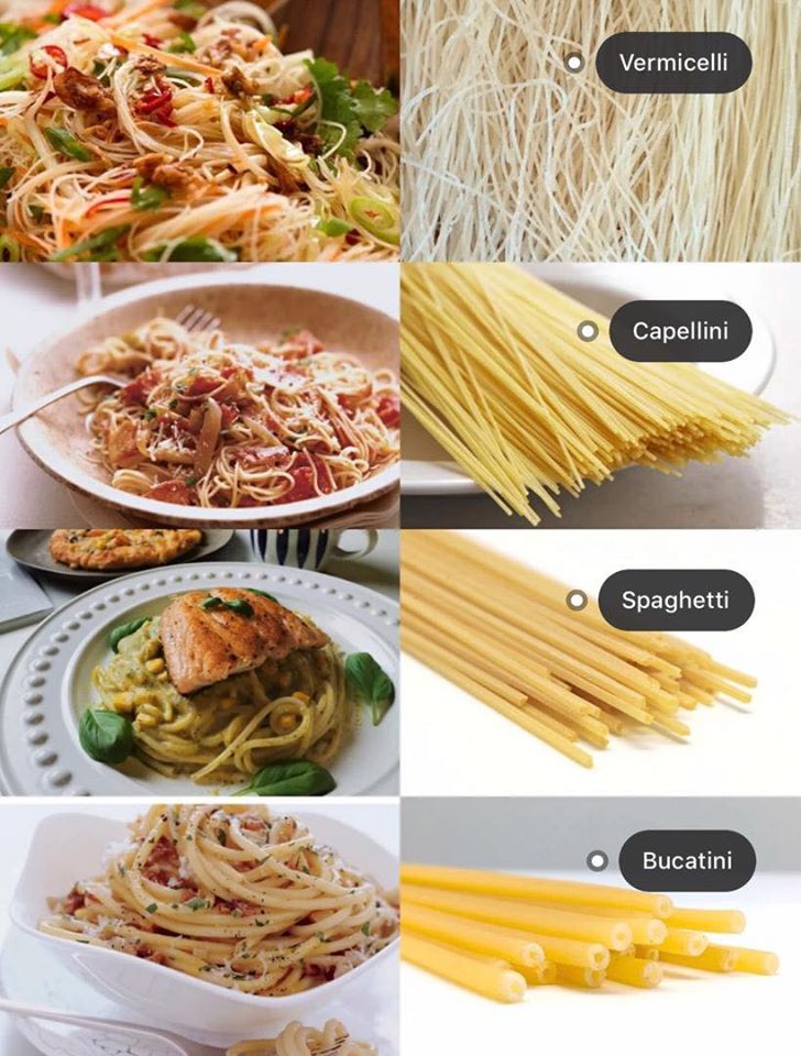 Types of Spaghetti