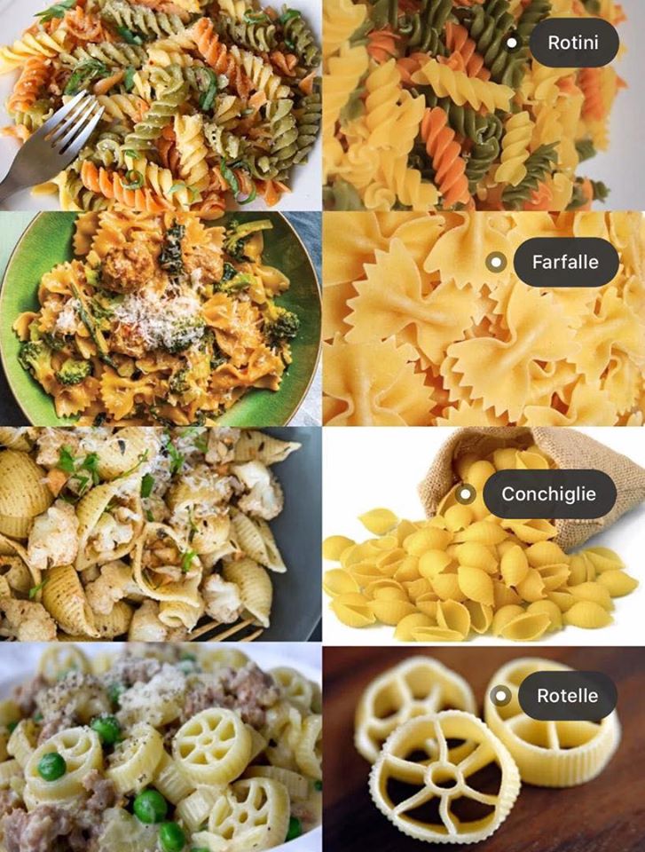 Types of Spaghetti