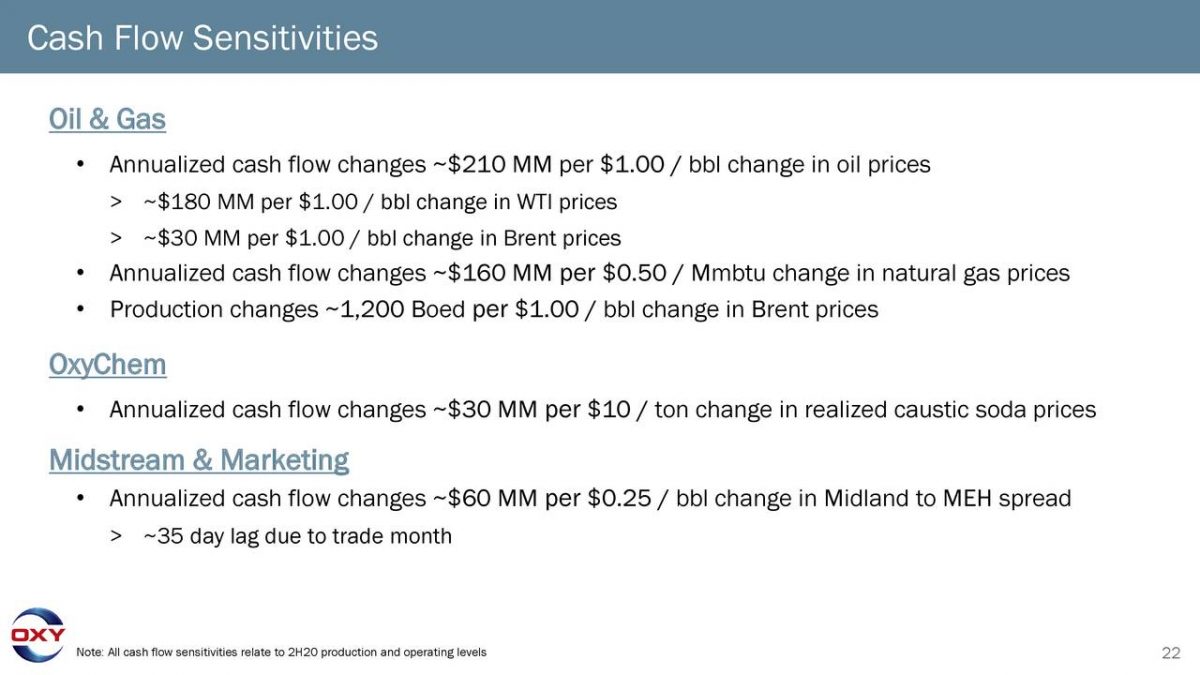 OXY cash flow sensitivities