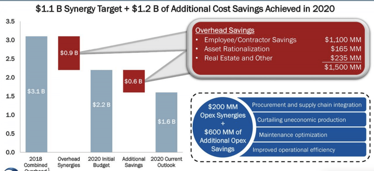 Source: Investor Presentation