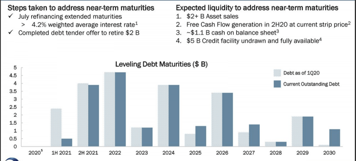 Source: 2Q 2020 Investor Presentation