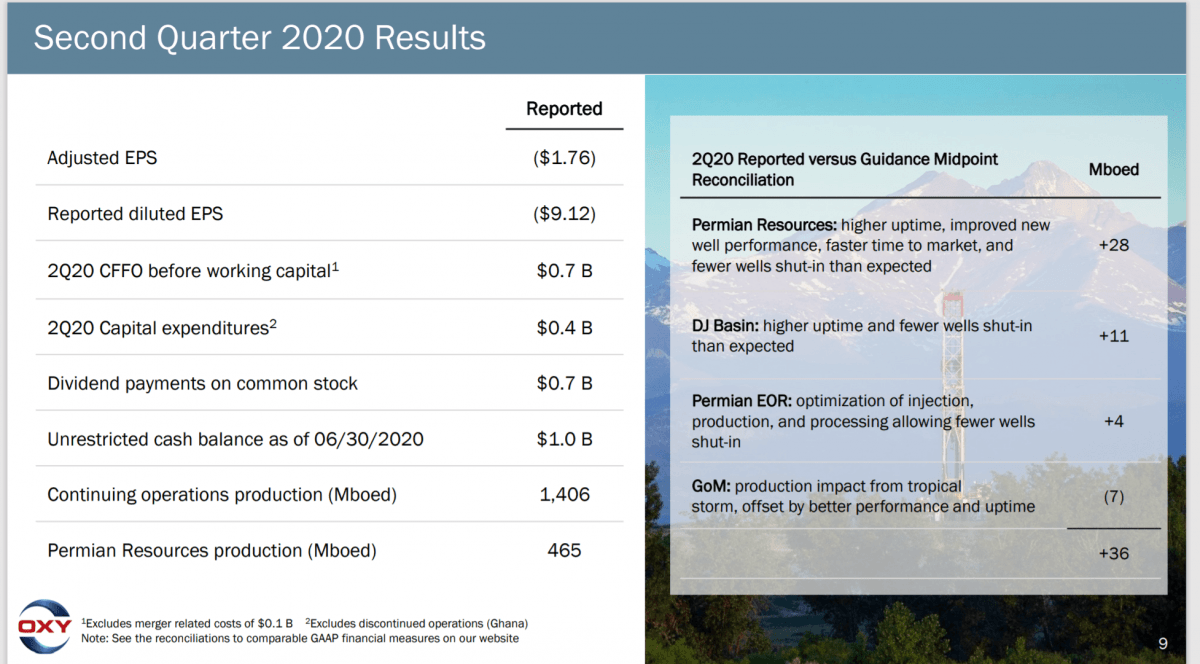 Second Quarter 2020 Result