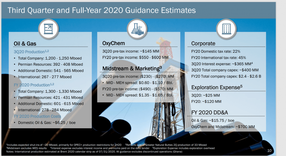 Third Quarter and Full Year 2020 Guidance Estimates